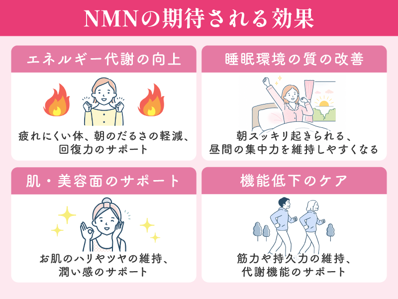 NMNを摂ることで期待されている効果